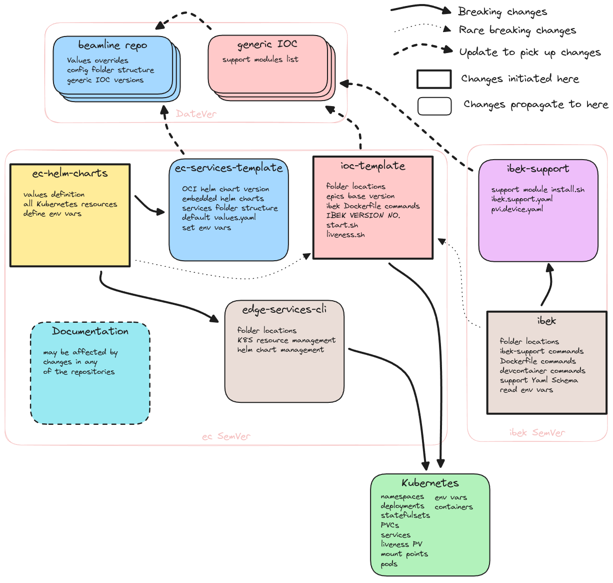 ../_images/dependency_matrix.png