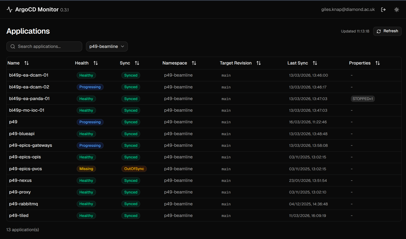 ArgoCD Monitor applications table