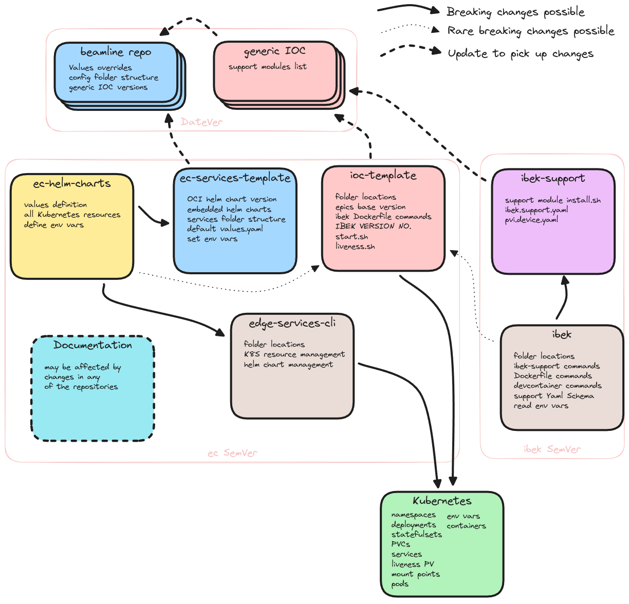 ../_images/dependency_matrix.png